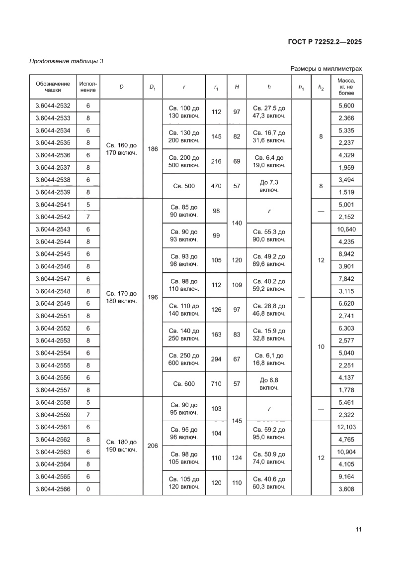 Страница 15 ГОСТ Р 72252.2-2025
