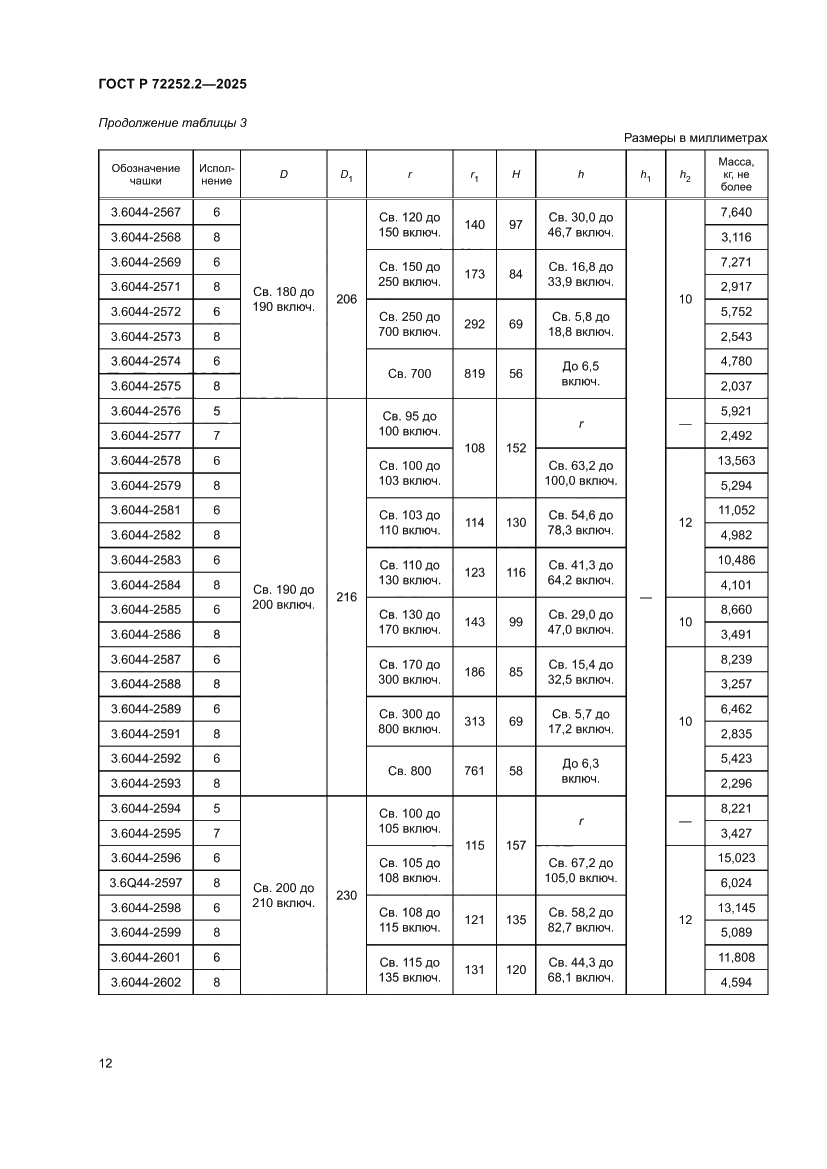 Страница 16 ГОСТ Р 72252.2-2025
