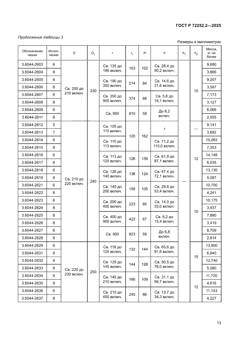 Страница 17 ГОСТ Р 72252.2-2025