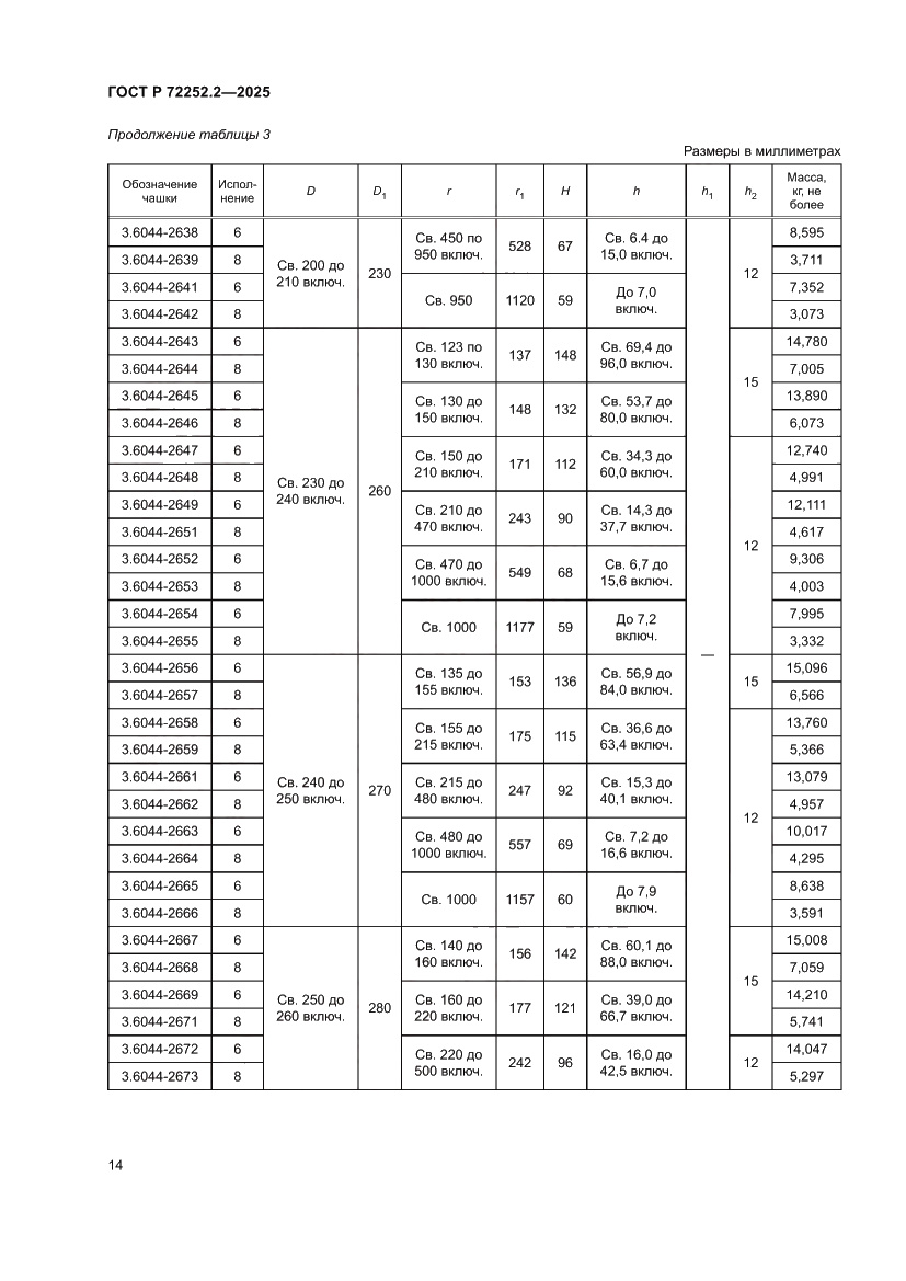 Страница 18 ГОСТ Р 72252.2-2025