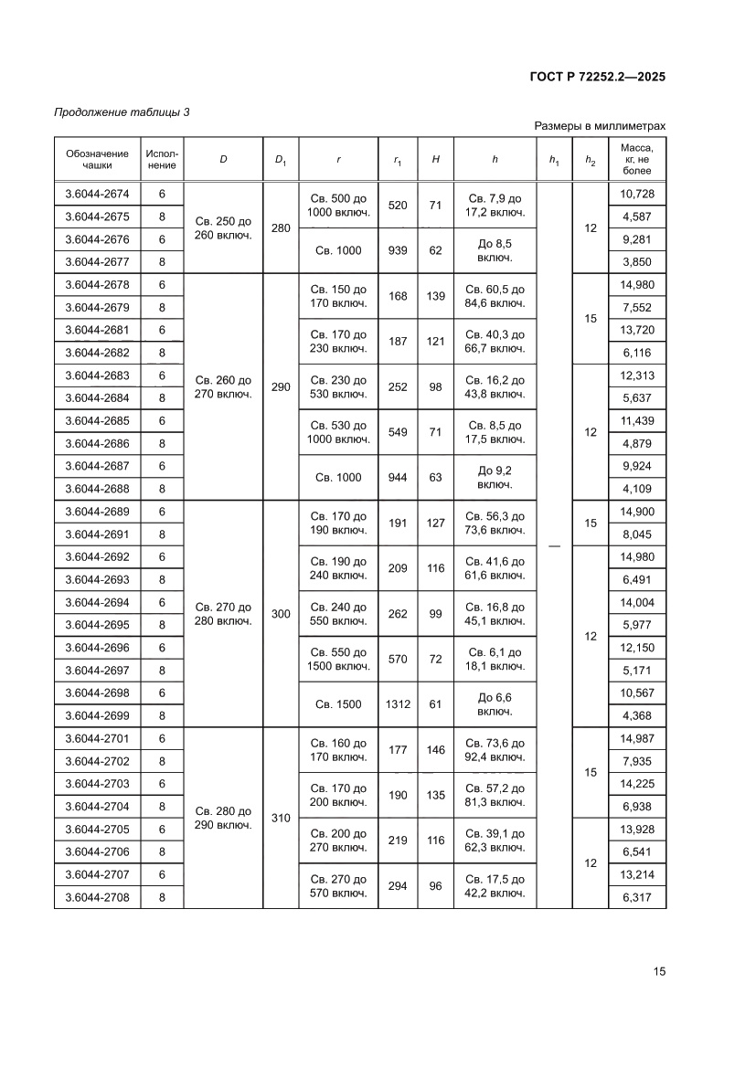 Страница 19 ГОСТ Р 72252.2-2025