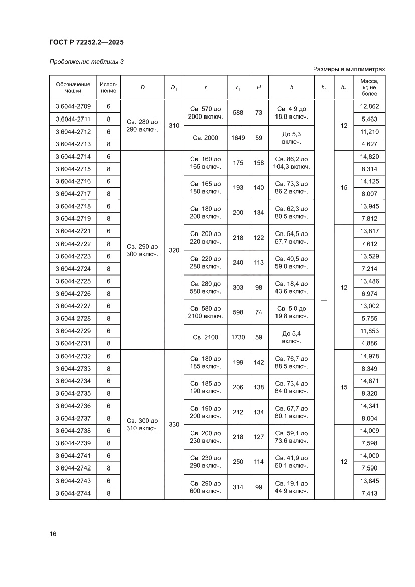 Страница 20 ГОСТ Р 72252.2-2025
