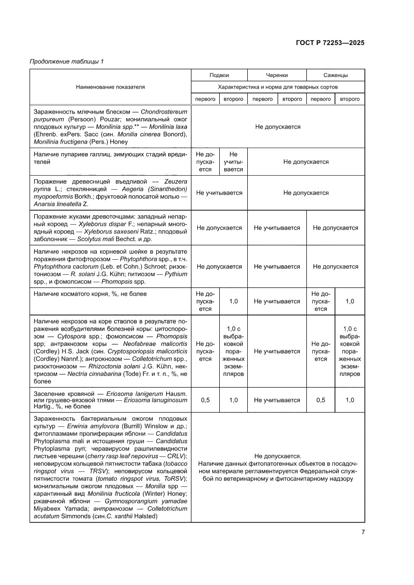 Страница 11 ГОСТ Р 72253-2025