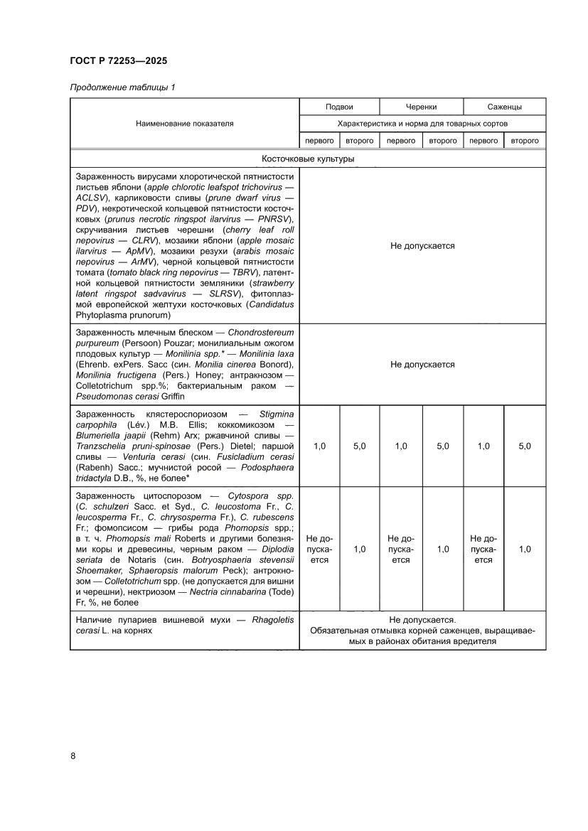 Страница 12 ГОСТ Р 72253-2025