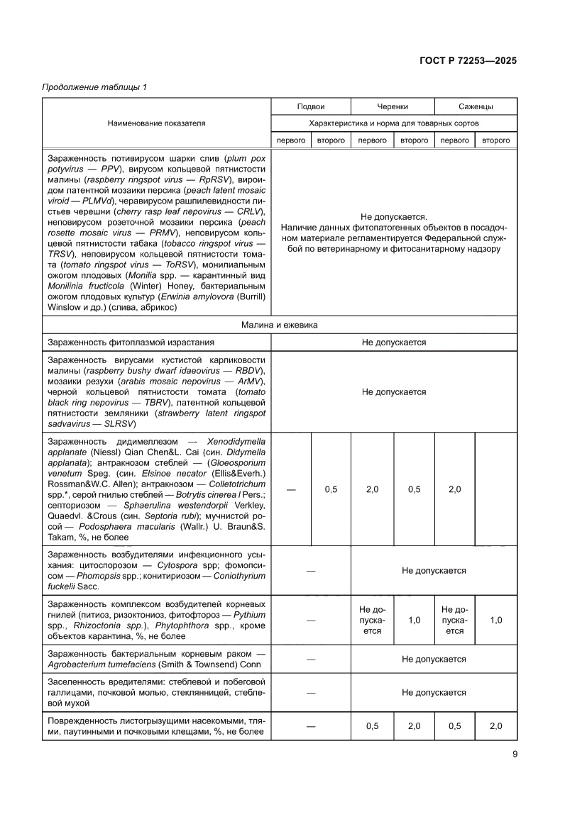 Страница 13 ГОСТ Р 72253-2025