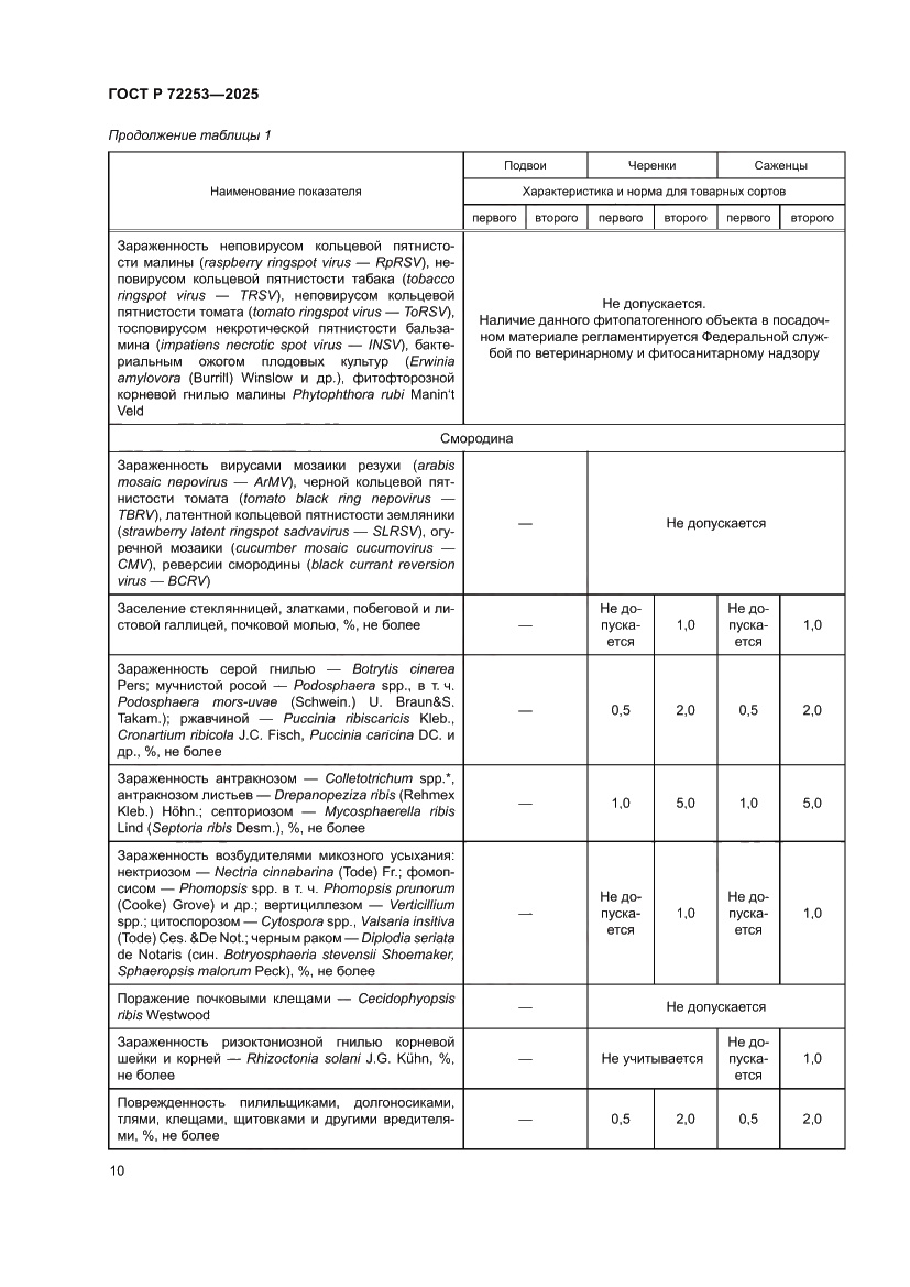 Страница 14 ГОСТ Р 72253-2025
