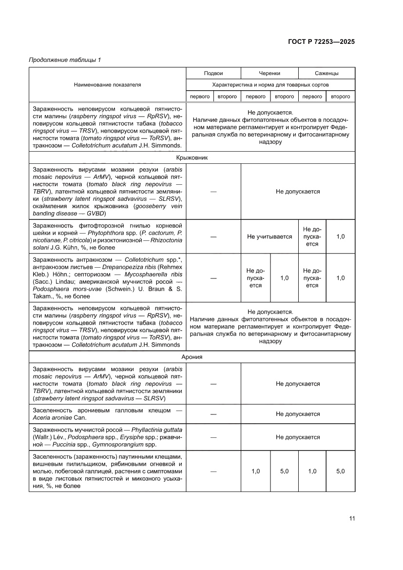 Страница 15 ГОСТ Р 72253-2025