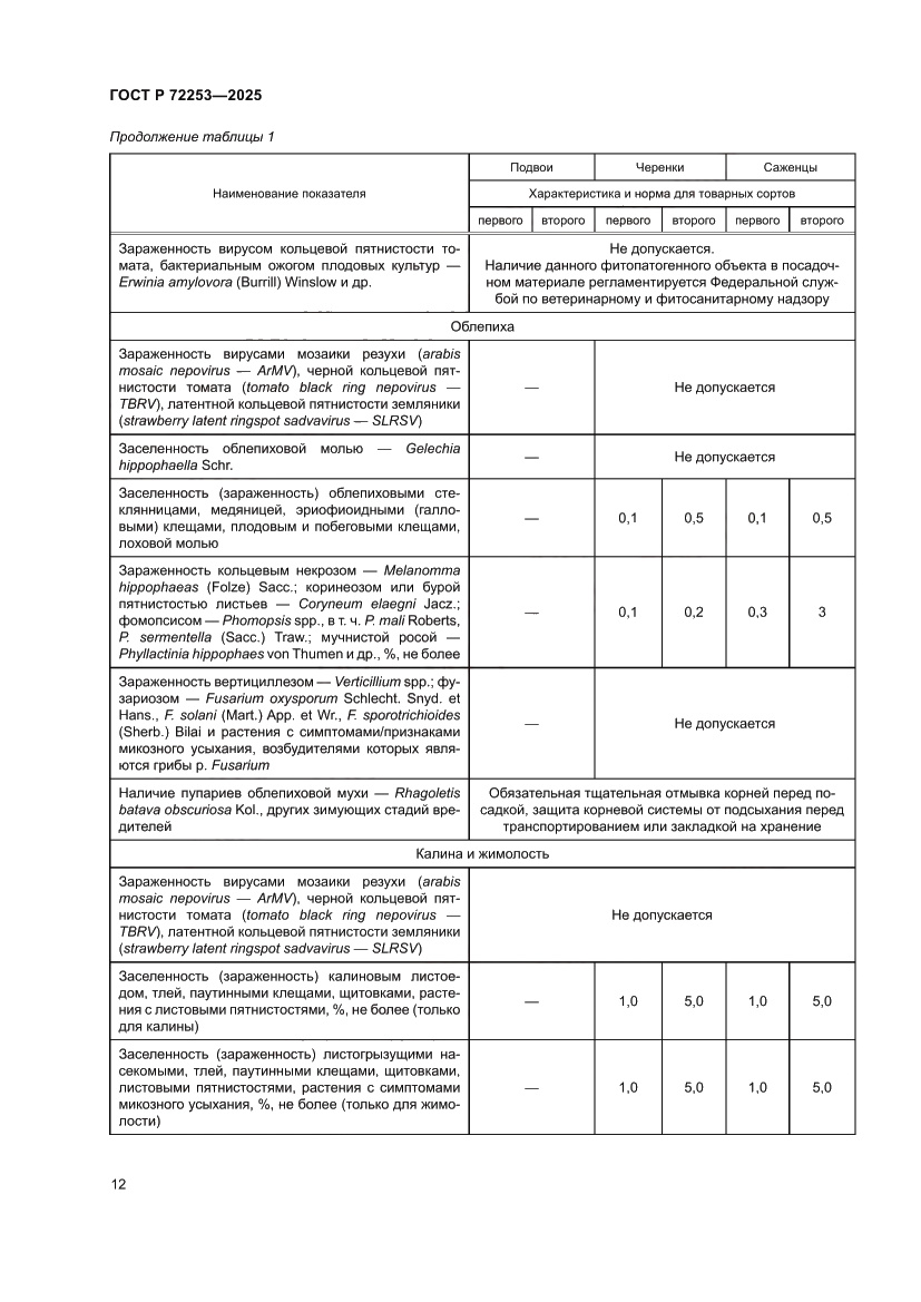 Страница 16 ГОСТ Р 72253-2025