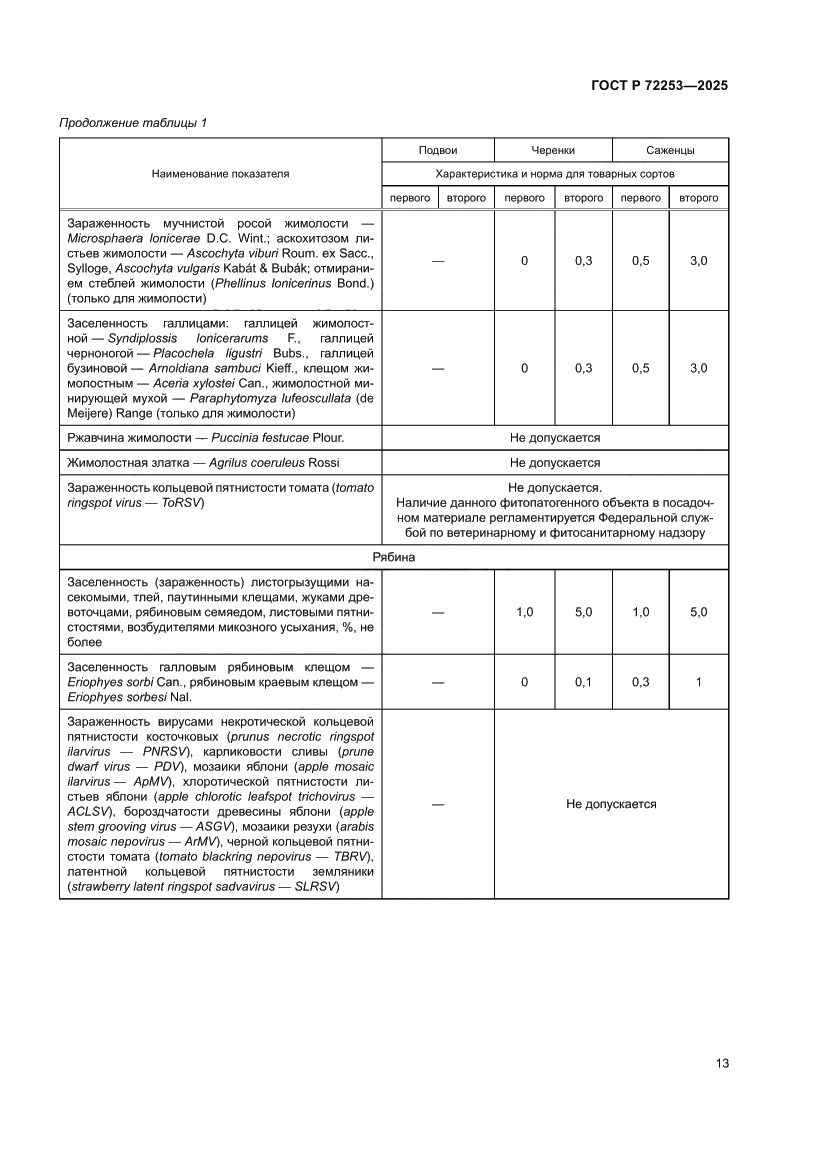 Страница 17 ГОСТ Р 72253-2025