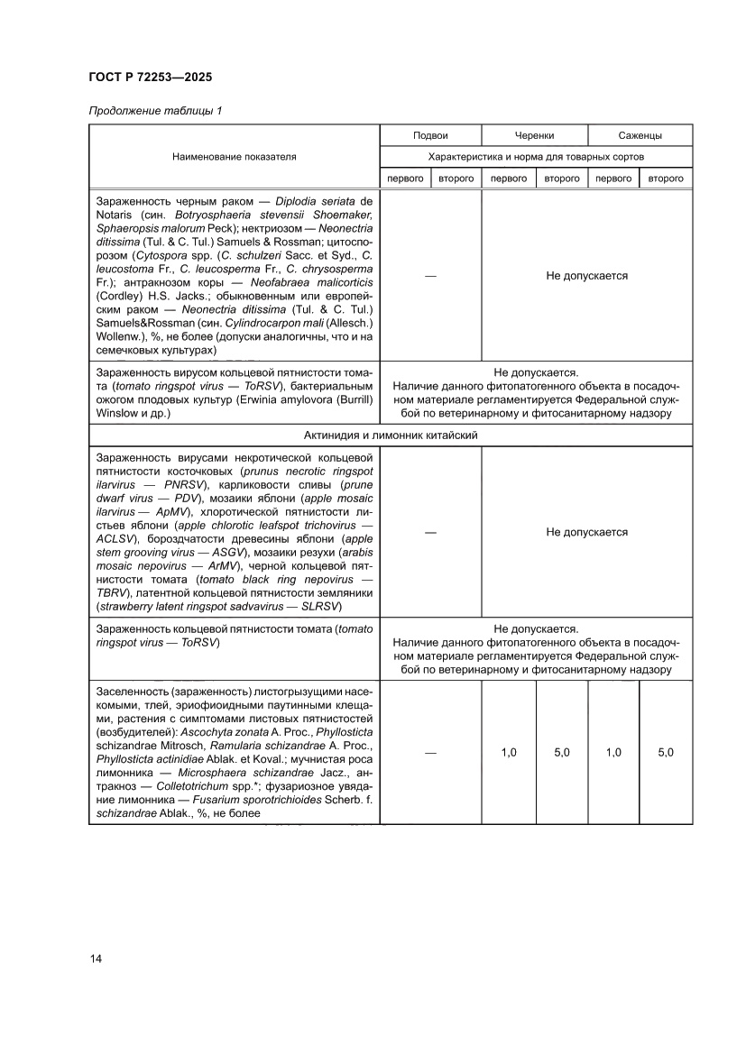 Страница 18 ГОСТ Р 72253-2025