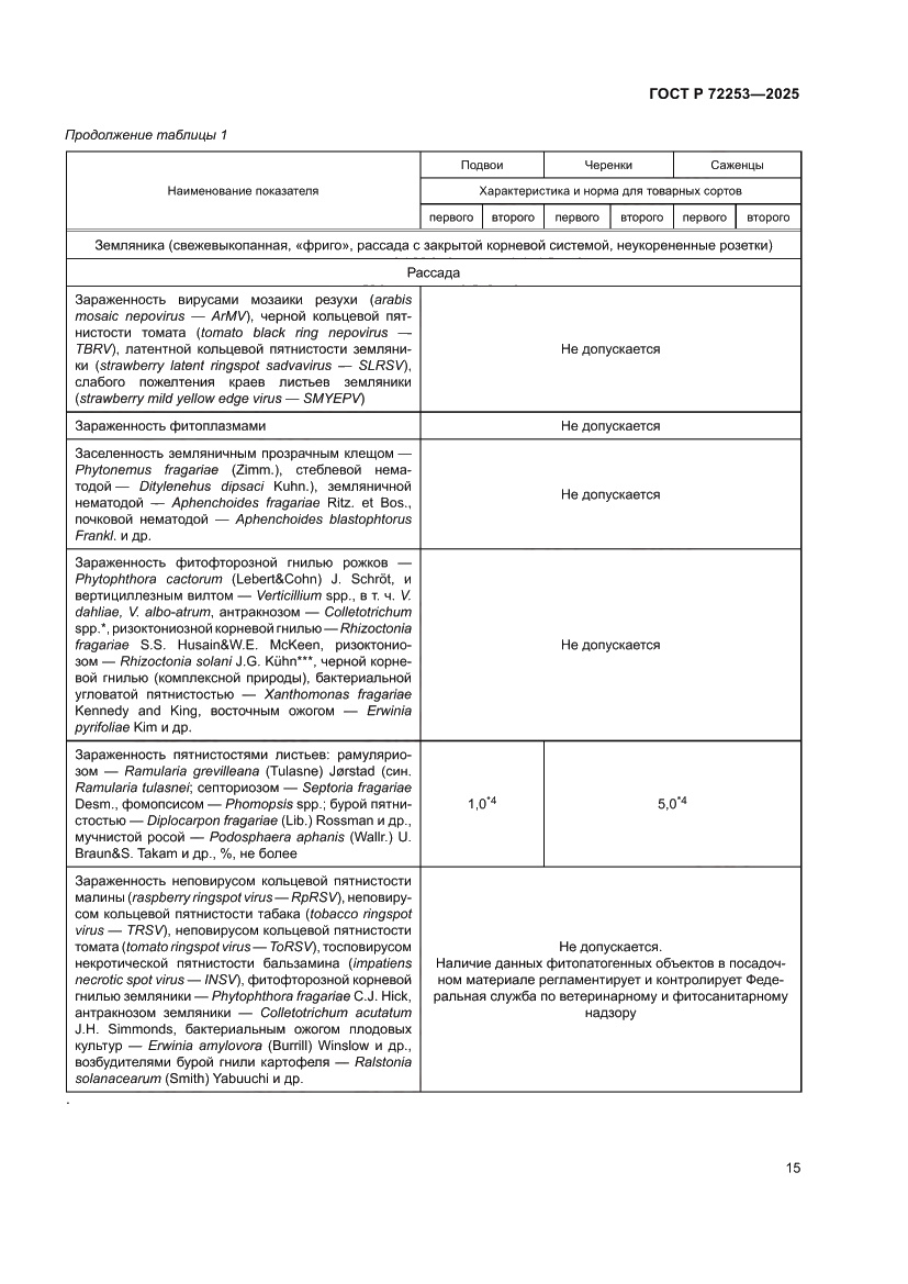 Страница 19 ГОСТ Р 72253-2025