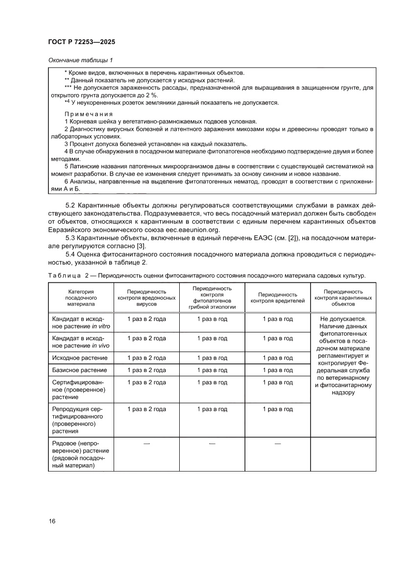Страница 20 ГОСТ Р 72253-2025