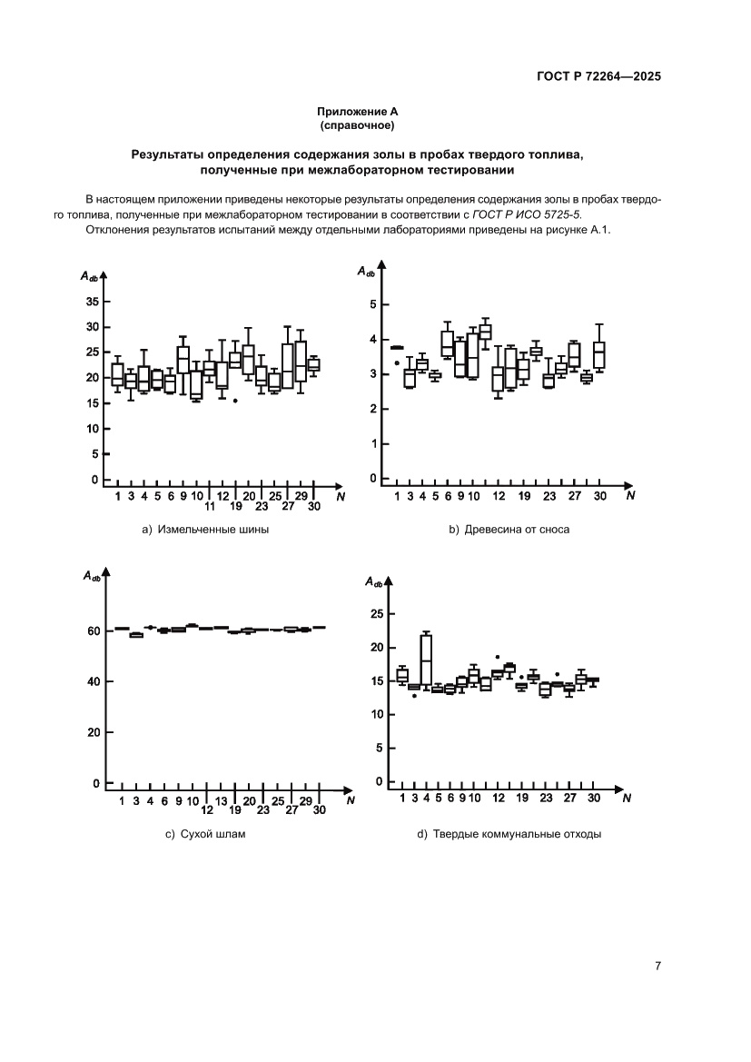 Страница 11 ГОСТ Р 72264-2025