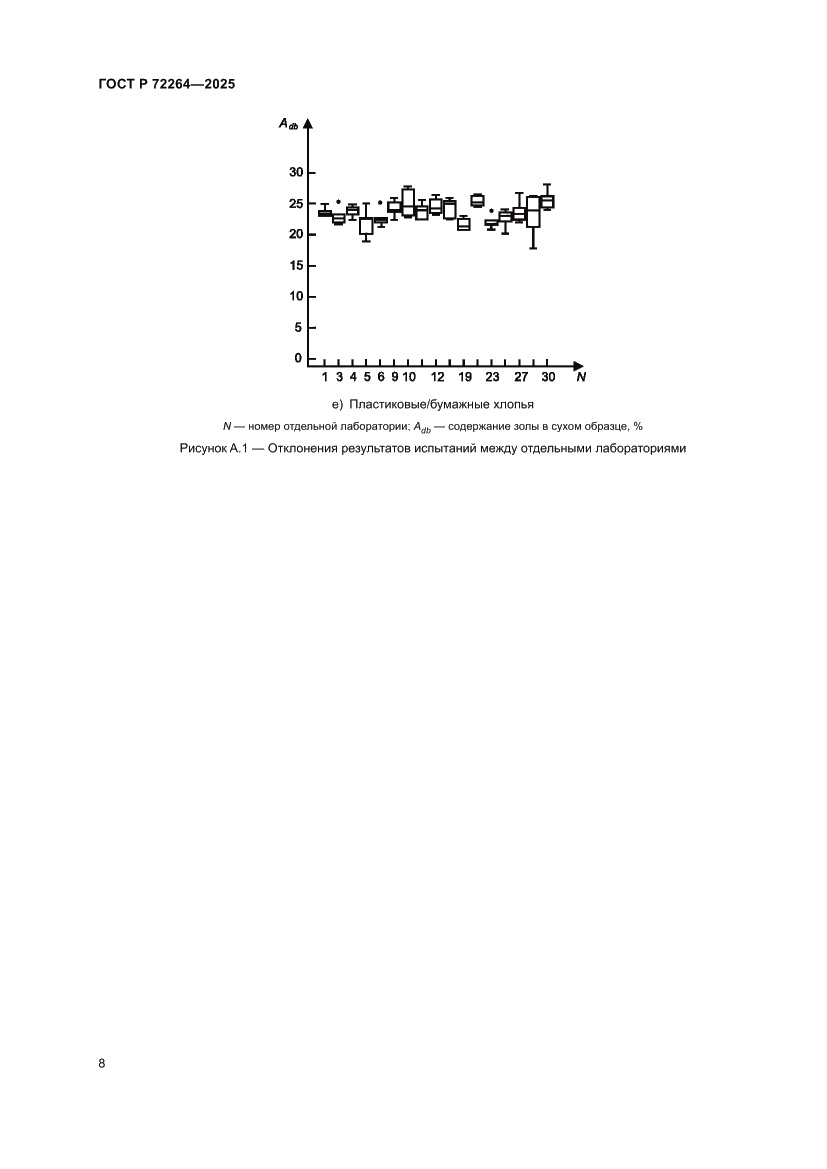 Страница 12 ГОСТ Р 72264-2025