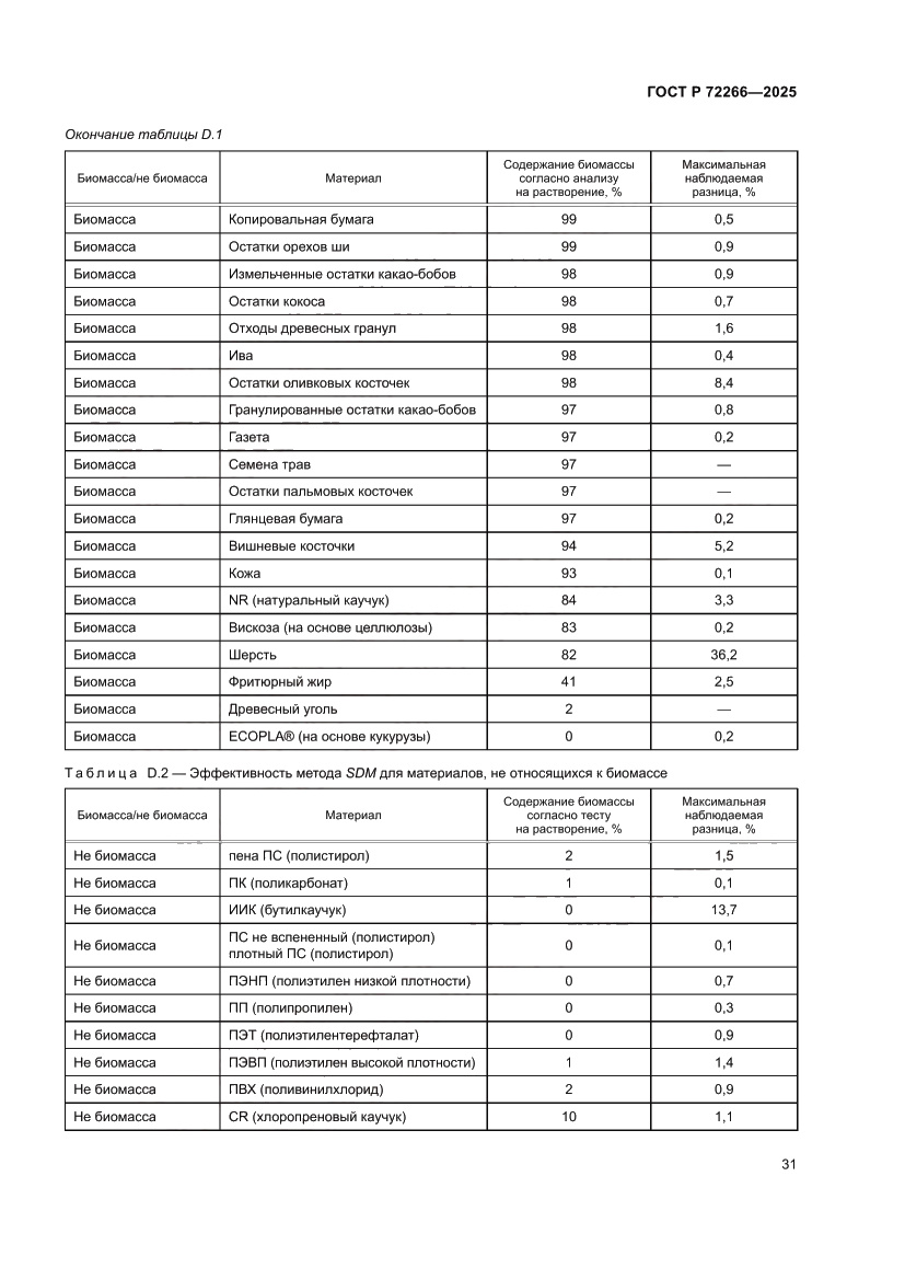 Страница 35 ГОСТ Р 72266-2025