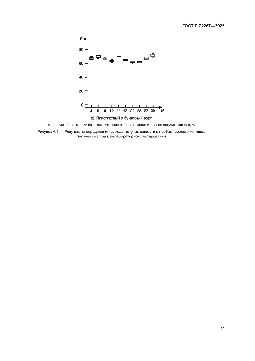 Страница 15 ГОСТ Р 72267-2025