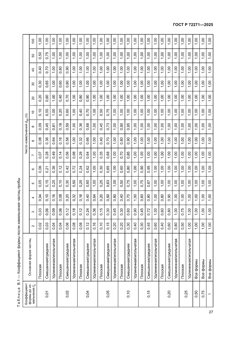 Страница 33 ГОСТ Р 72271-2025