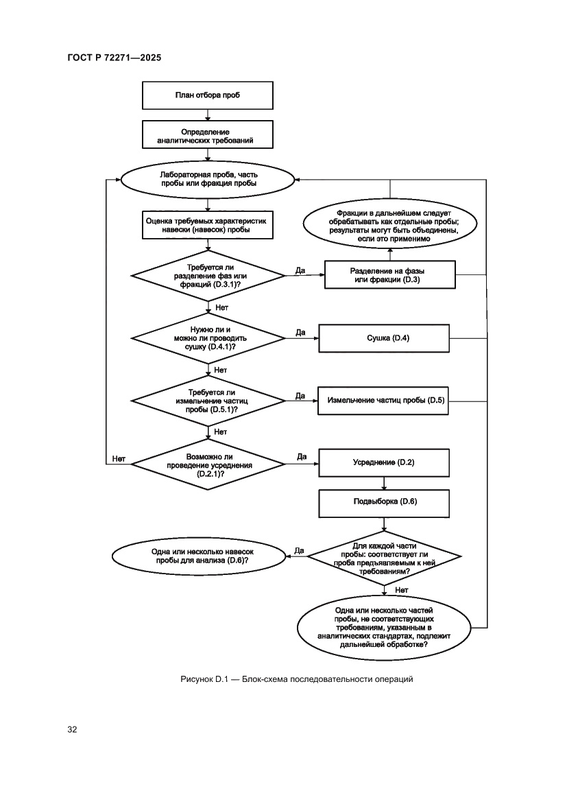 Страница 38 ГОСТ Р 72271-2025