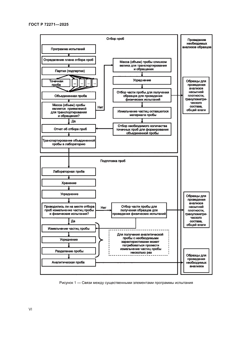 Страница 6 ГОСТ Р 72271-2025