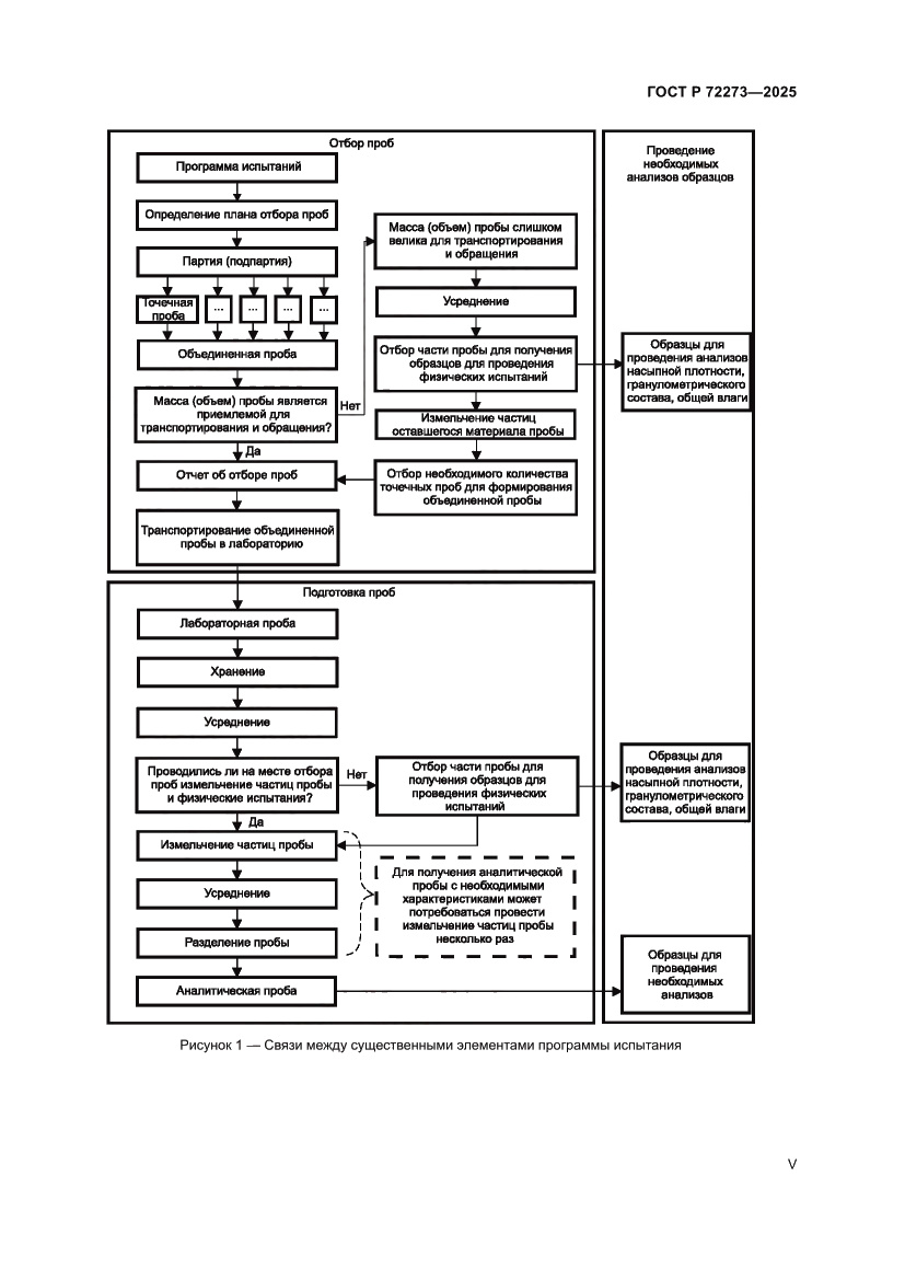 Страница 5 ГОСТ Р 72273-2025