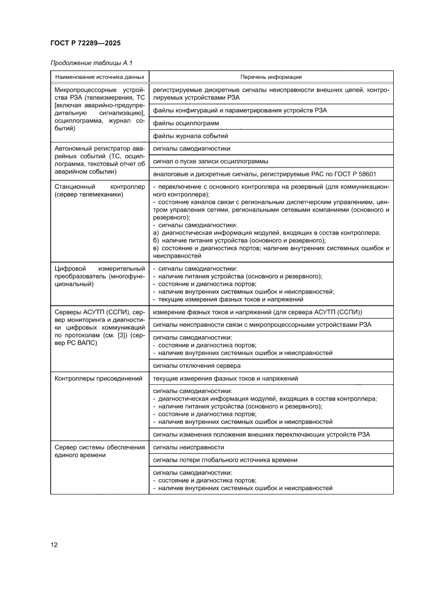 Страница 16 ГОСТ Р 72289-2025