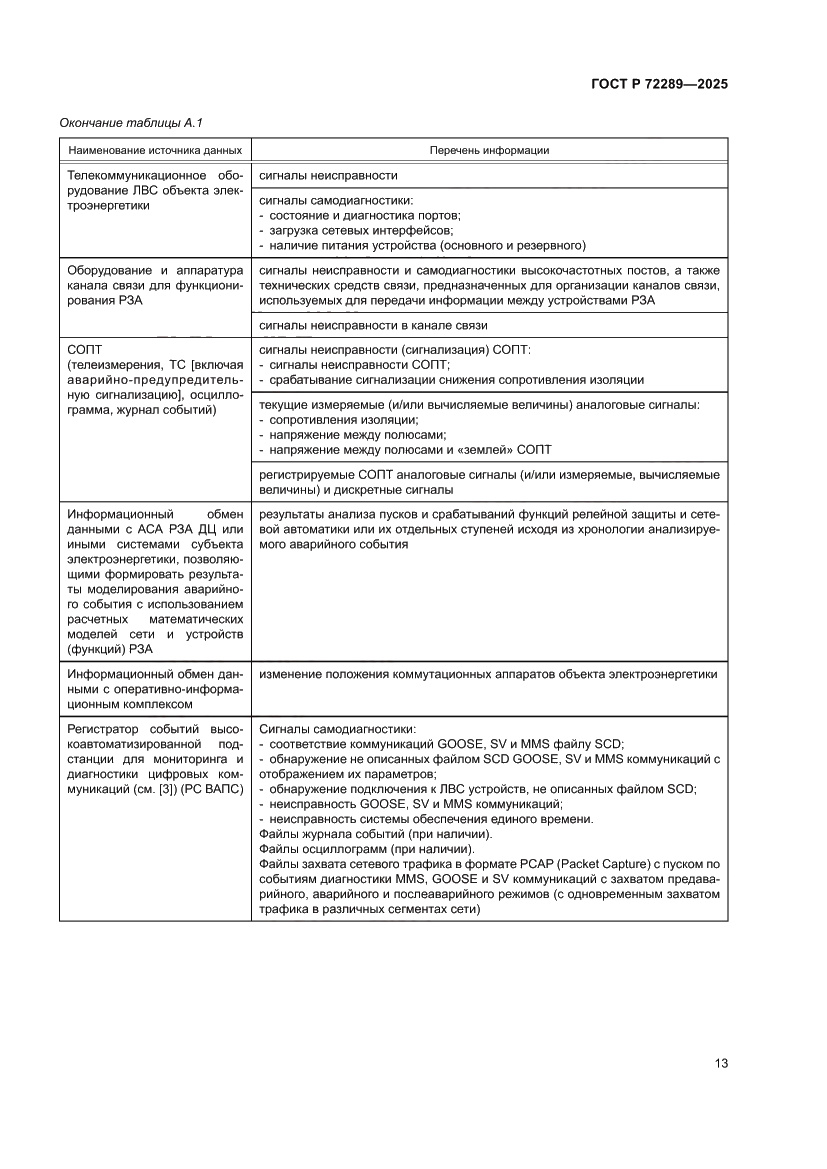 Страница 17 ГОСТ Р 72289-2025