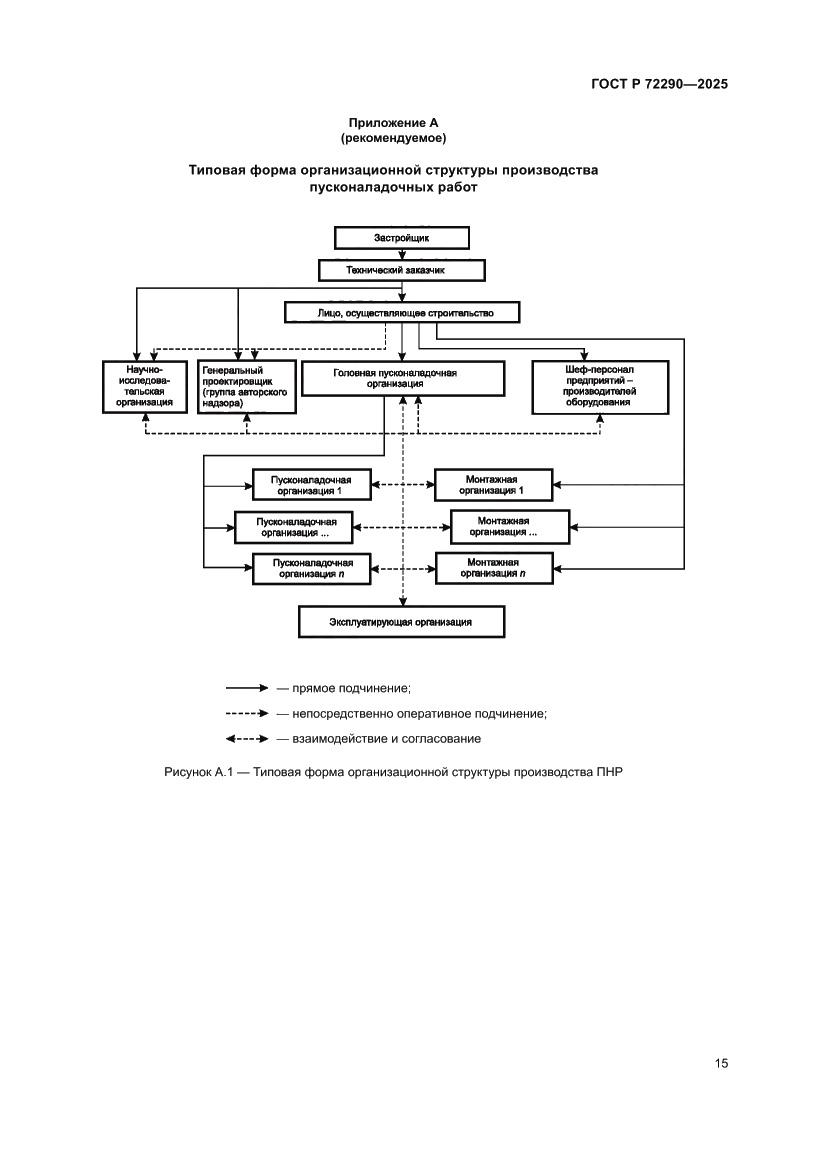 Страница 19 ГОСТ Р 72290-2025