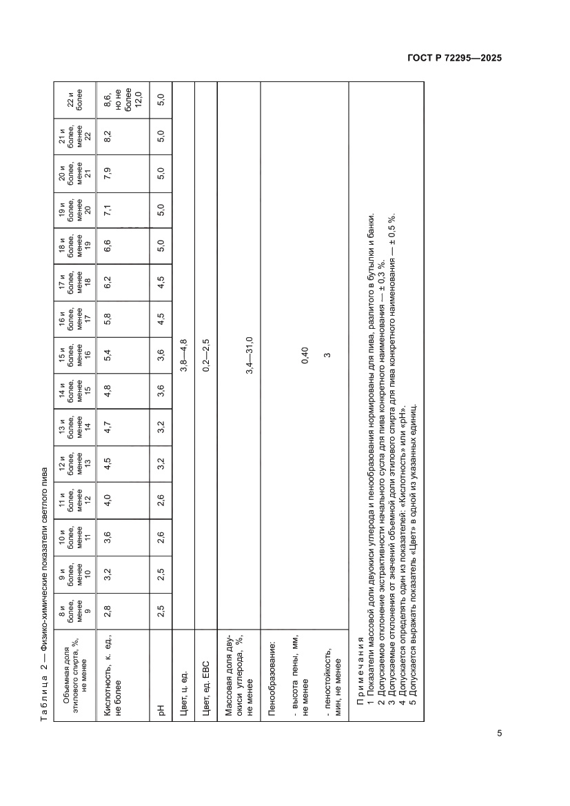 Страница 11 ГОСТ Р 72295-2025