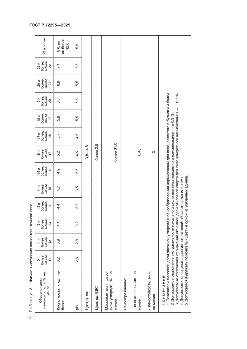 Страница 12 ГОСТ Р 72295-2025