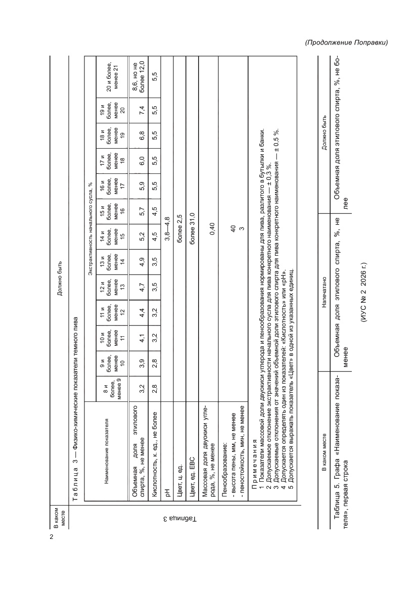 Страница 6 ГОСТ Р 72295-2025