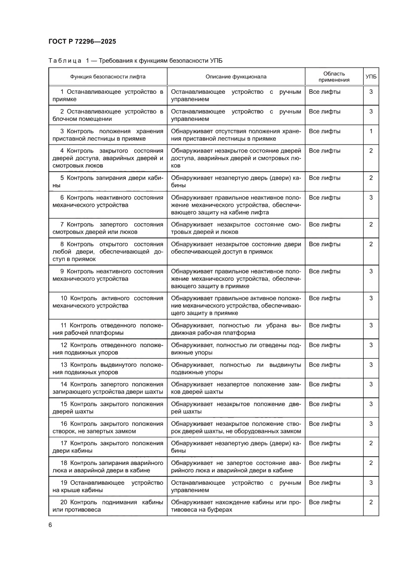 Страница 10 ГОСТ Р 72296-2025