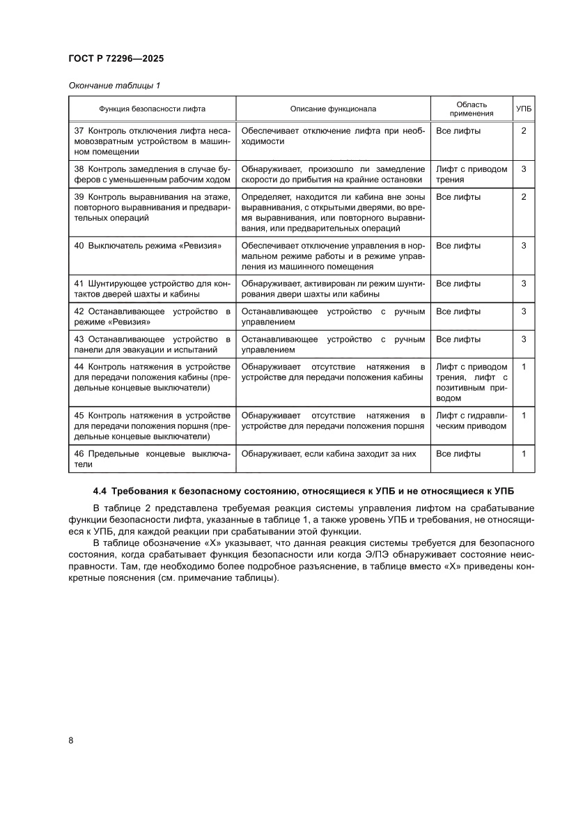 Страница 12 ГОСТ Р 72296-2025