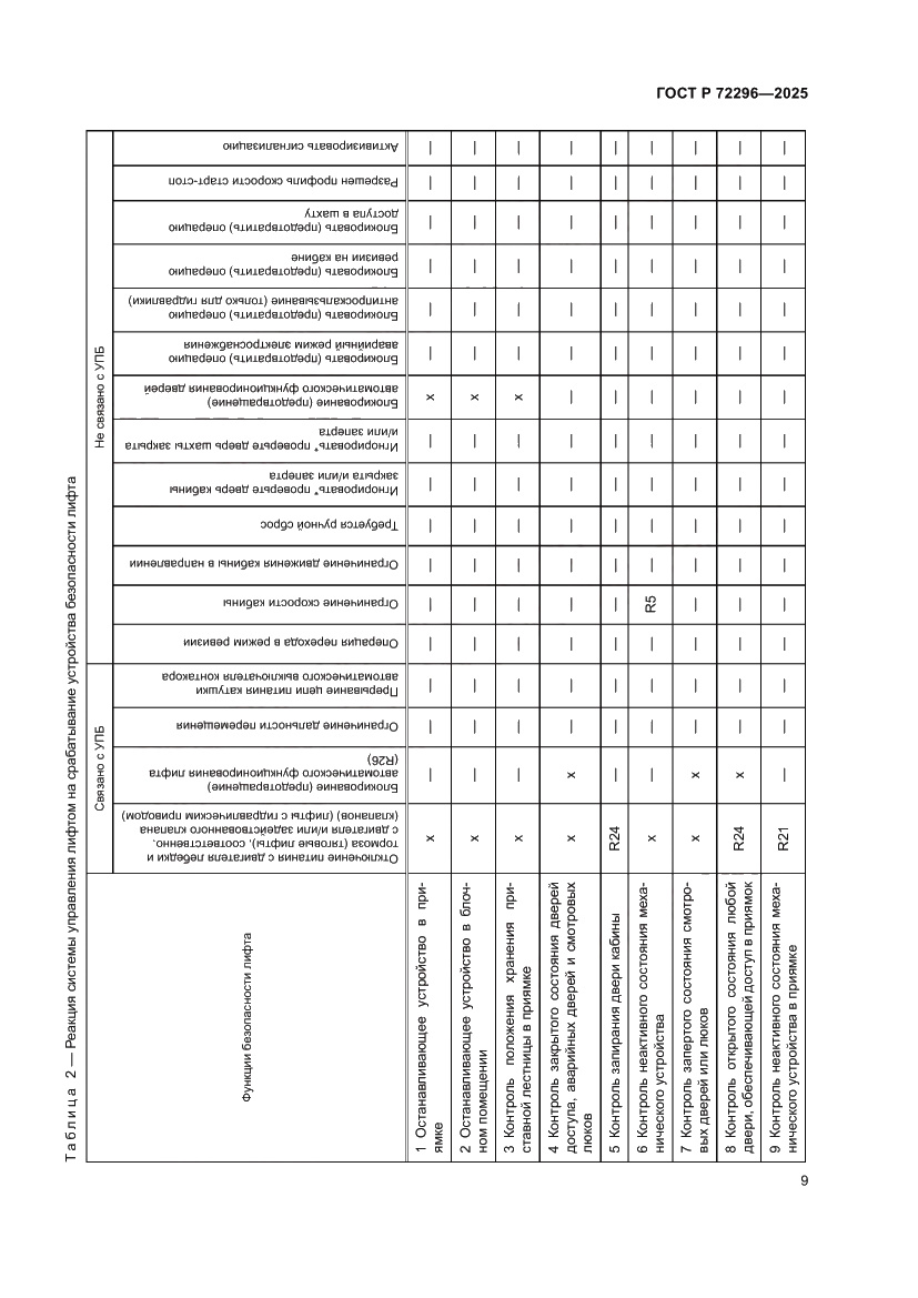 Страница 13 ГОСТ Р 72296-2025