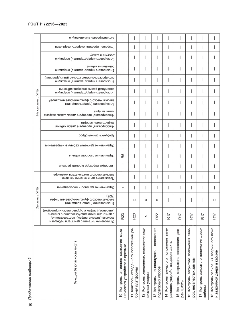 Страница 14 ГОСТ Р 72296-2025