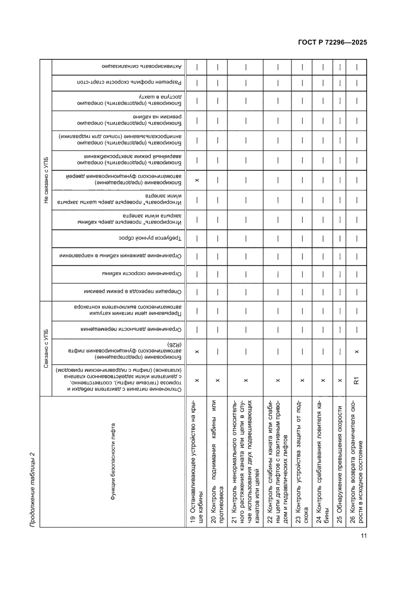 Страница 15 ГОСТ Р 72296-2025