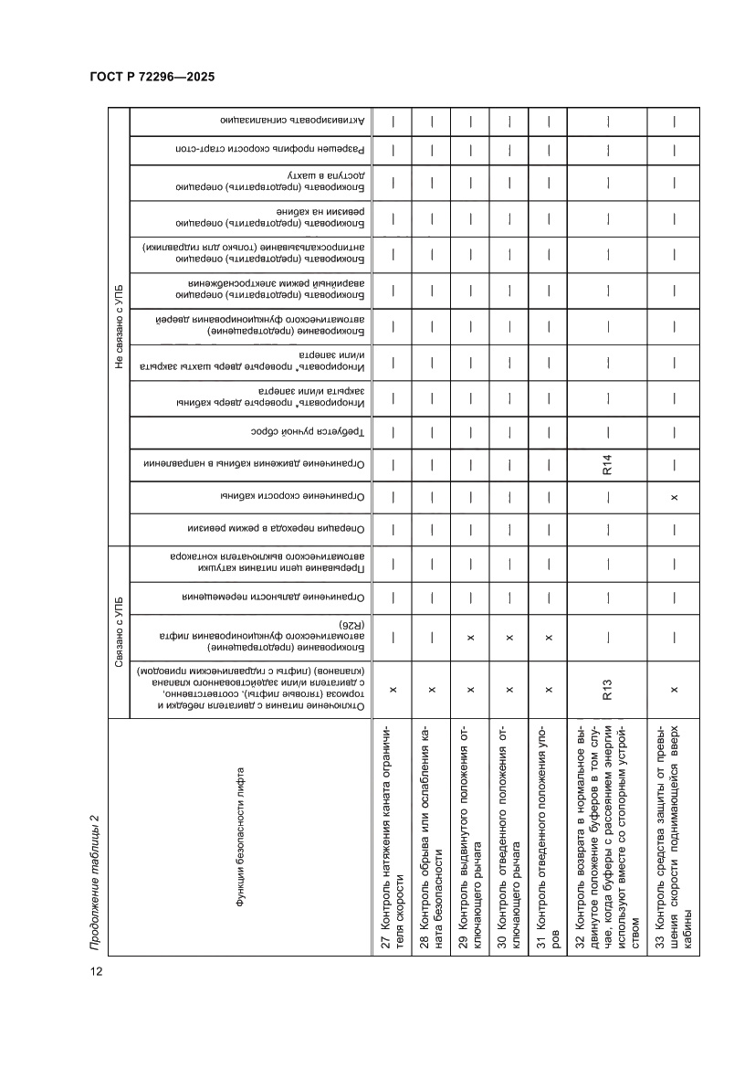 Страница 16 ГОСТ Р 72296-2025