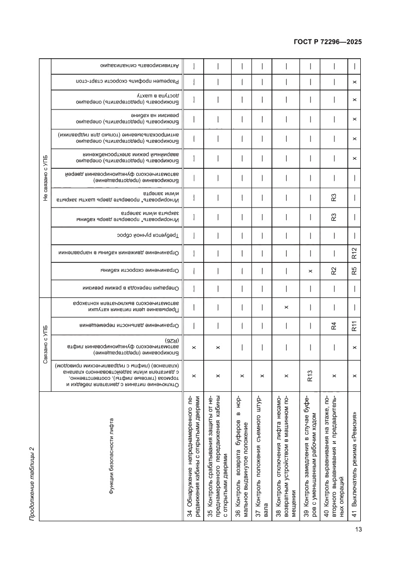 Страница 17 ГОСТ Р 72296-2025