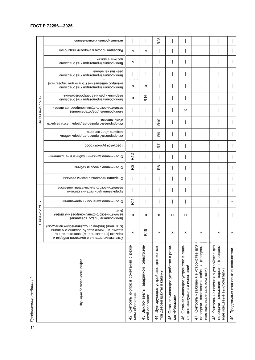 Страница 18 ГОСТ Р 72296-2025