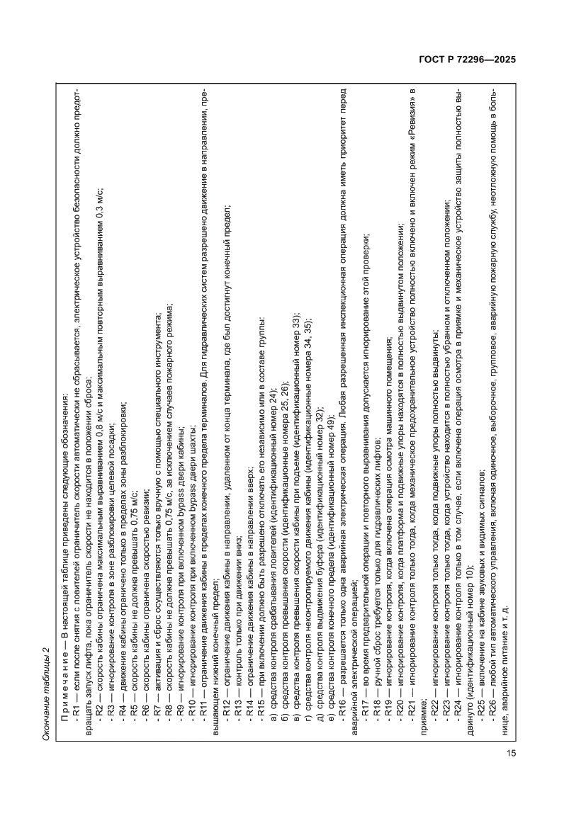 Страница 19 ГОСТ Р 72296-2025