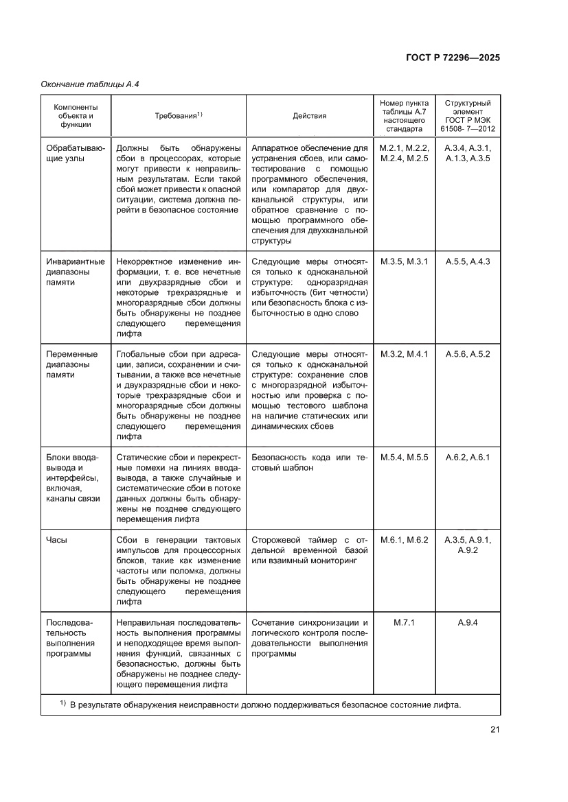 Страница 25 ГОСТ Р 72296-2025