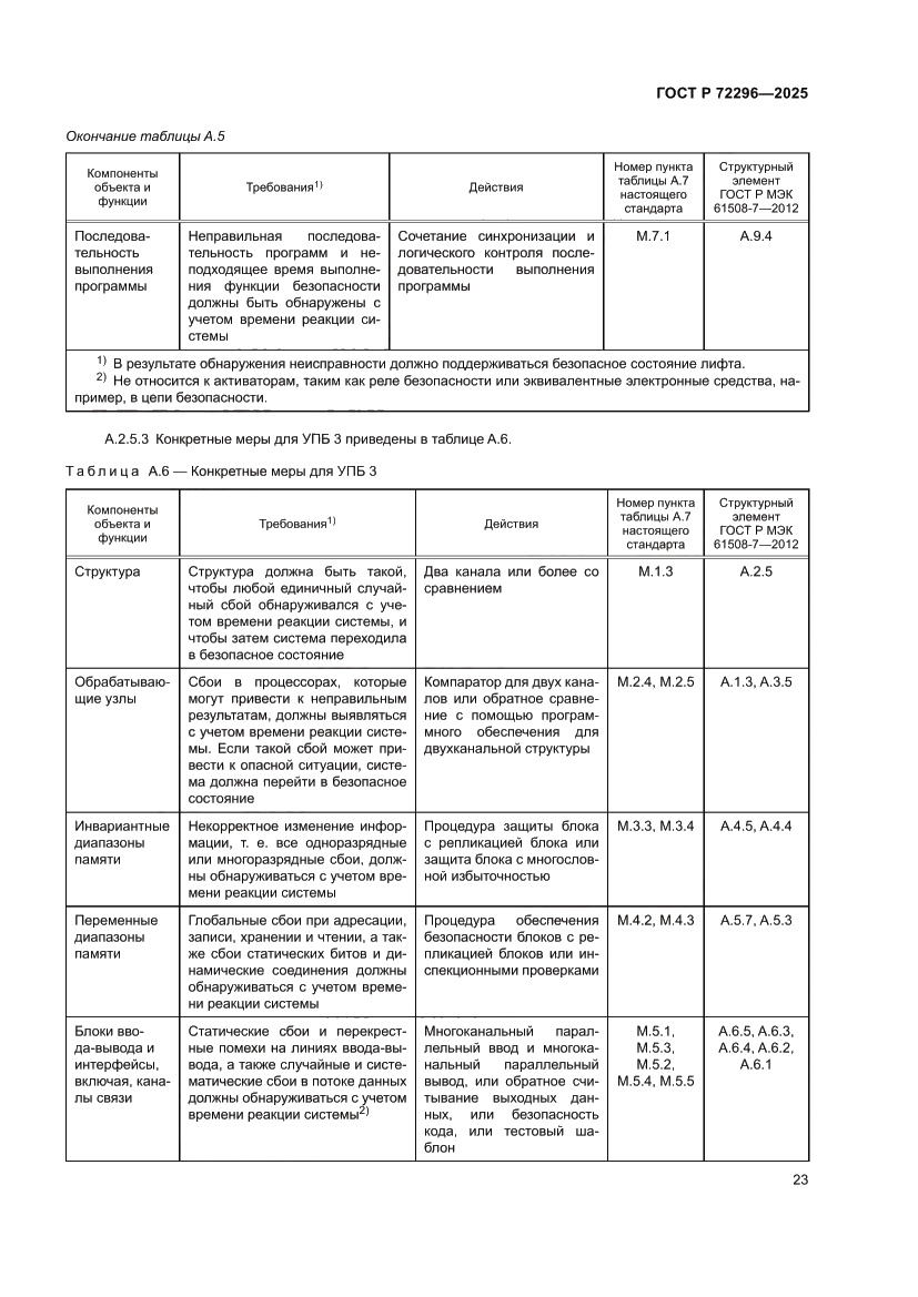 Страница 27 ГОСТ Р 72296-2025