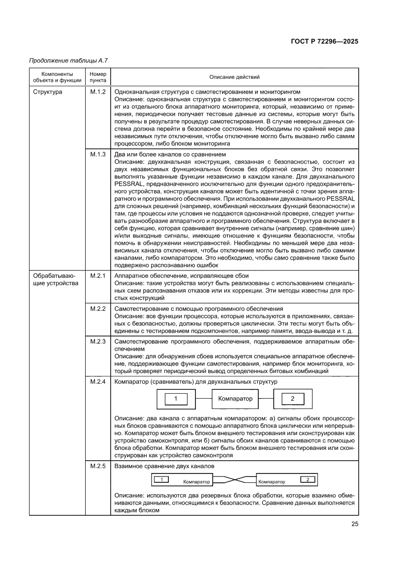 Страница 29 ГОСТ Р 72296-2025