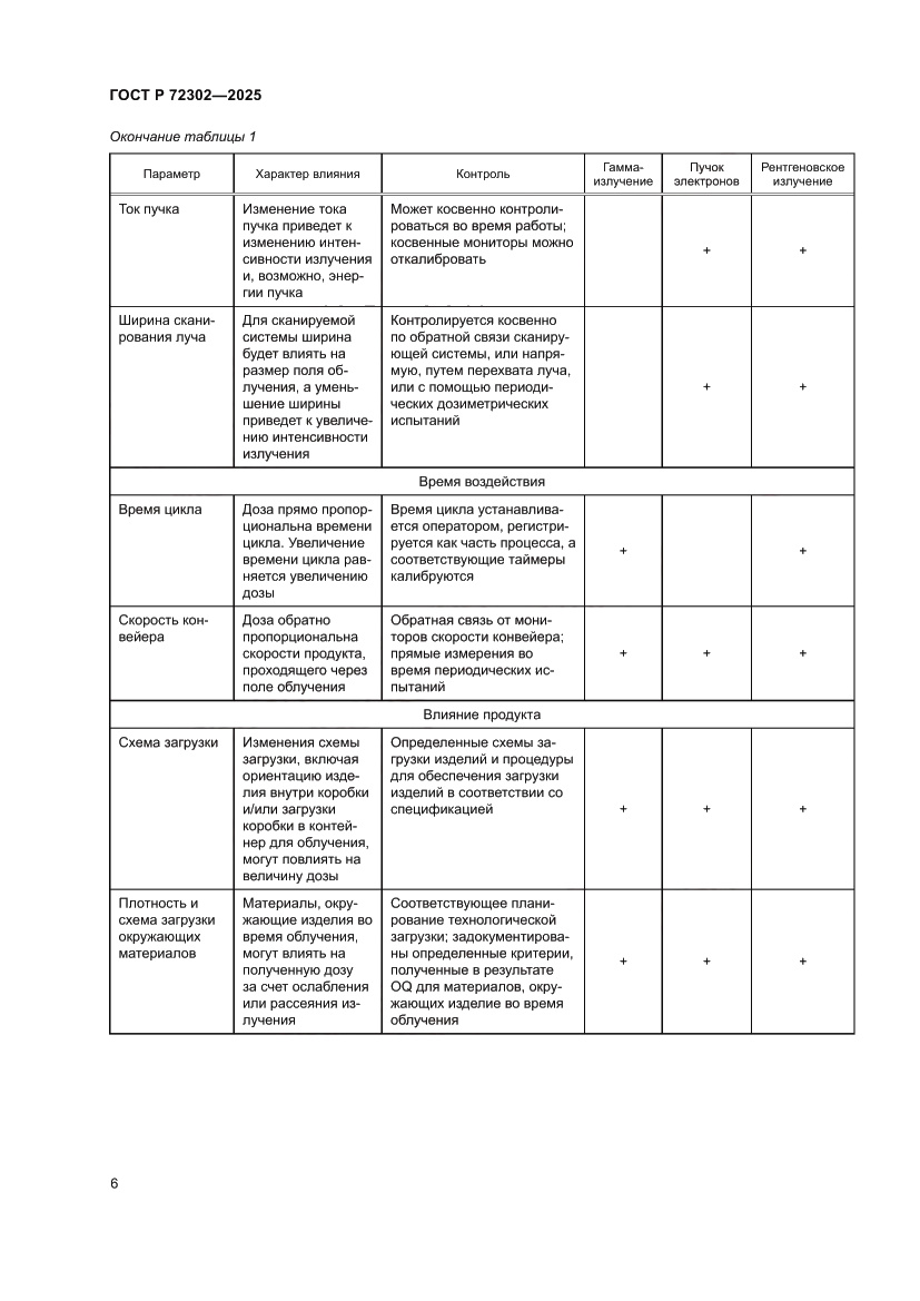 Страница 10 ГОСТ Р 72302-2025