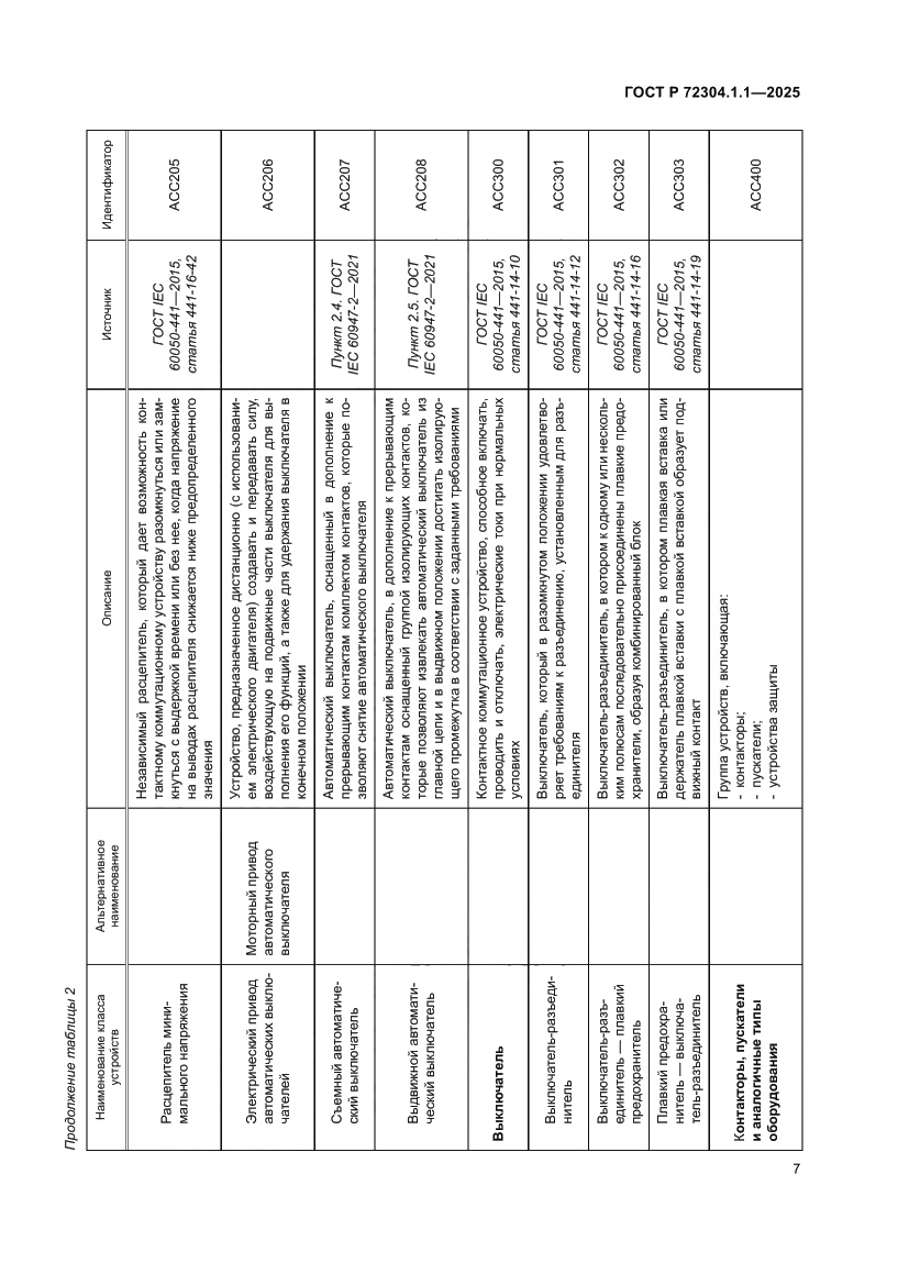 Страница 11 ГОСТ Р 72304.1.1-2025