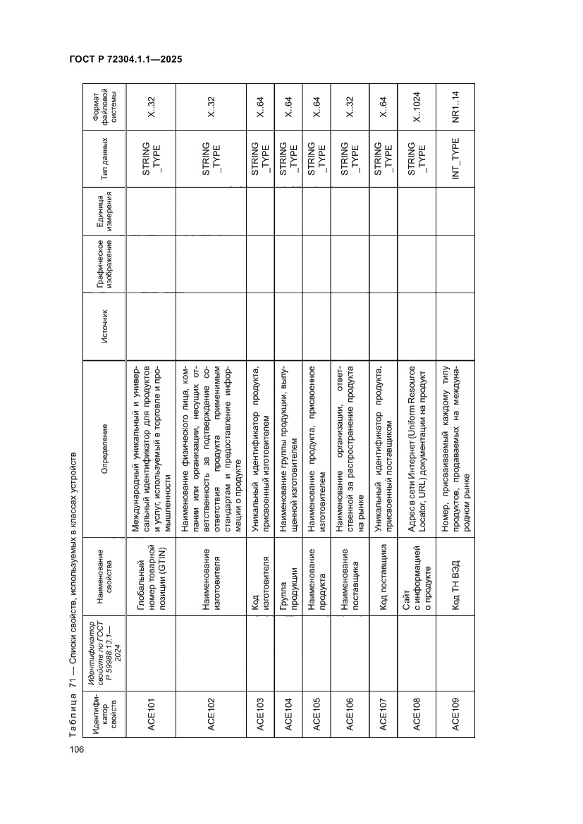 Страница 110 ГОСТ Р 72304.1.1-2025