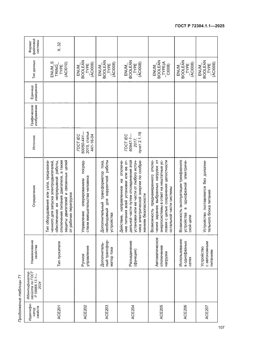Страница 111 ГОСТ Р 72304.1.1-2025