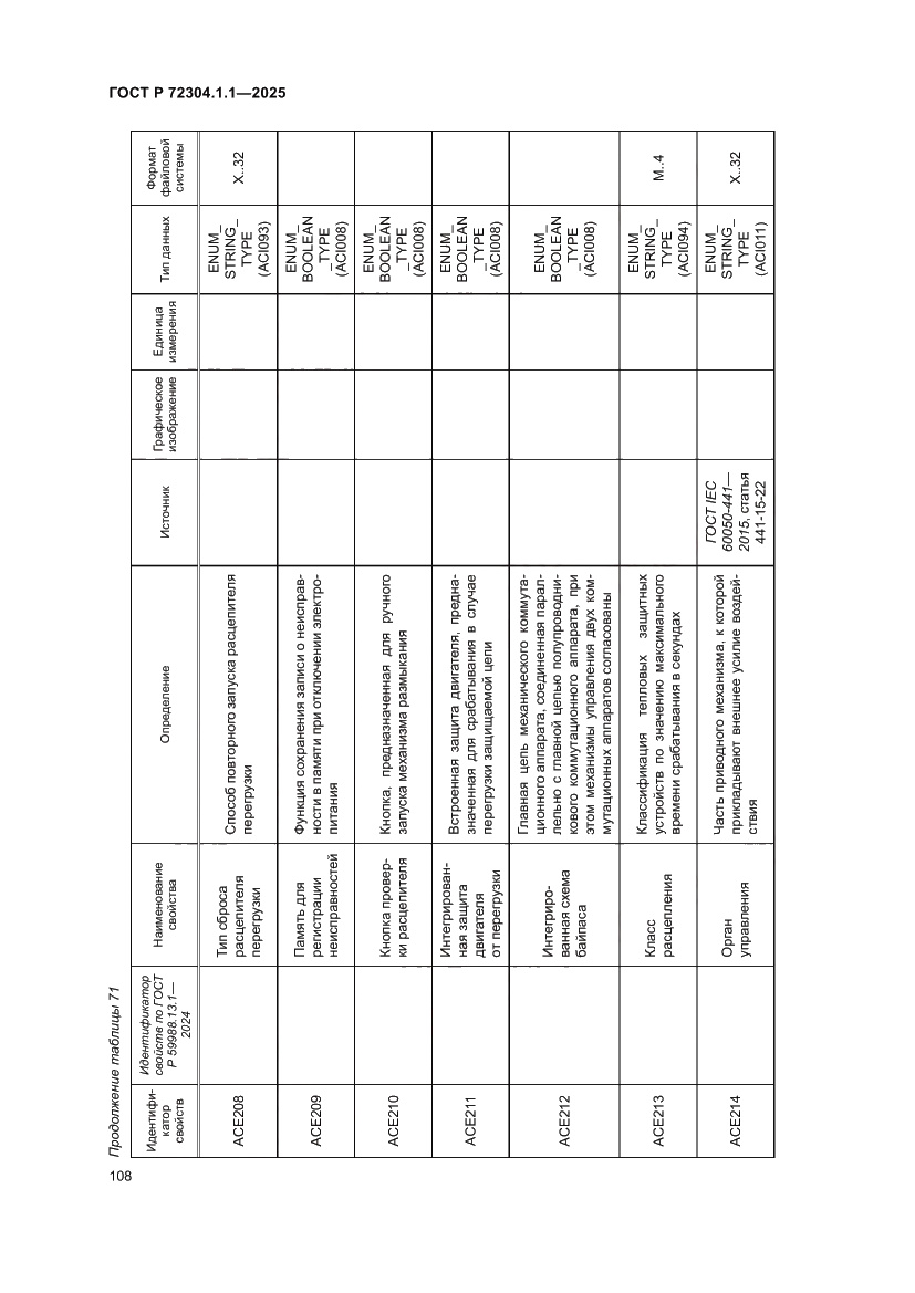 Страница 112 ГОСТ Р 72304.1.1-2025