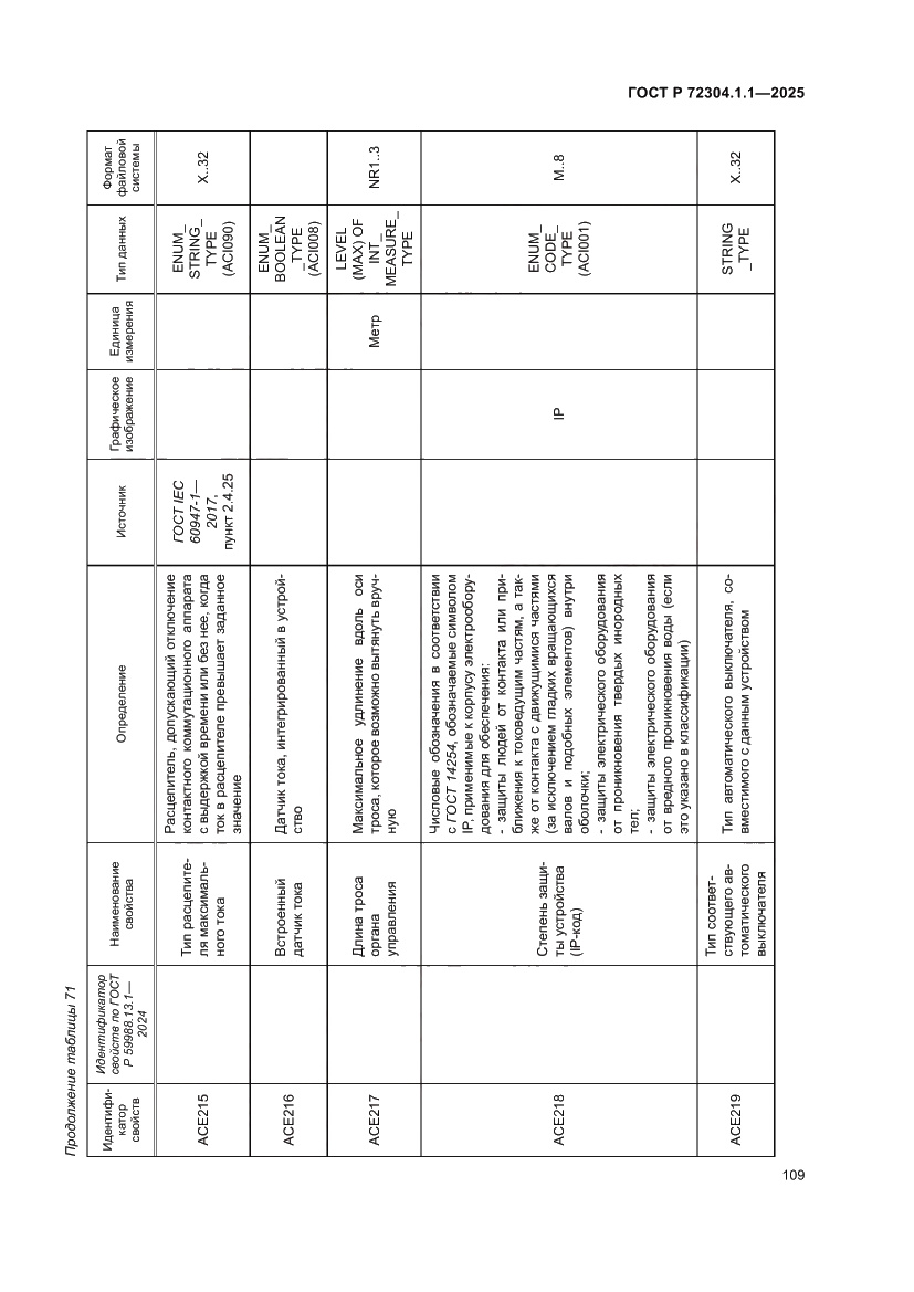 Страница 113 ГОСТ Р 72304.1.1-2025