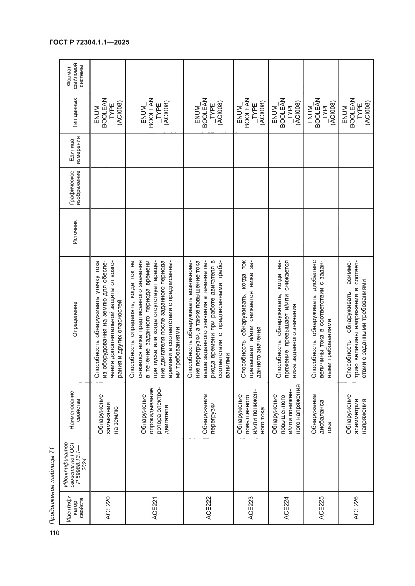 Страница 114 ГОСТ Р 72304.1.1-2025