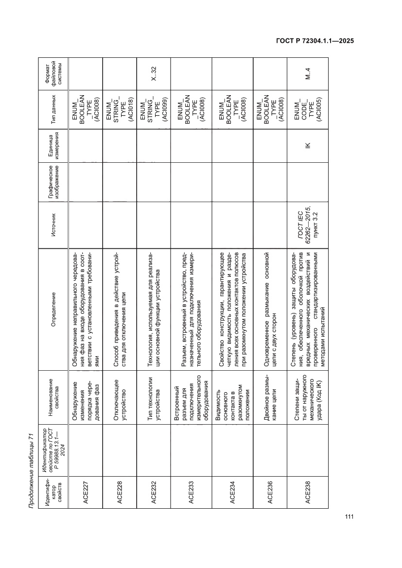 Страница 115 ГОСТ Р 72304.1.1-2025
